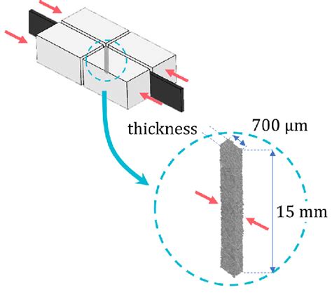 short span compression test tappi|Ring crush and short span compression for predicting edgewise .